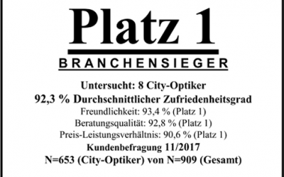 Branchensieger beim 6. Kundenspiegel